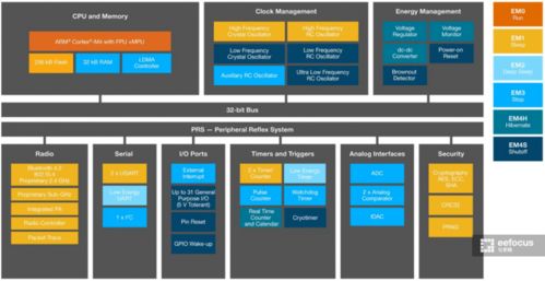 拆小米智能多模網關 卸下華麗外衣，芯片才是命脈