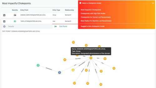 瑞士安全科技公司Saporo推出AI驅動網絡攻擊預防軟件，躋身瑞士創新百強