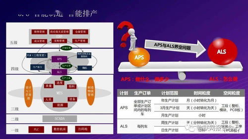5G賦能的未來 打造全連接智慧工廠物聯(lián)網(wǎng)解決方案及網(wǎng)絡(luò)技術(shù)開發(fā)