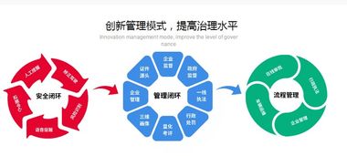 渣土運(yùn)輸企業(yè)經(jīng)營管理優(yōu)化策略